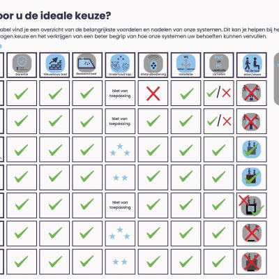 keuze-opbouwsysteem Keuze opbouwsysteem