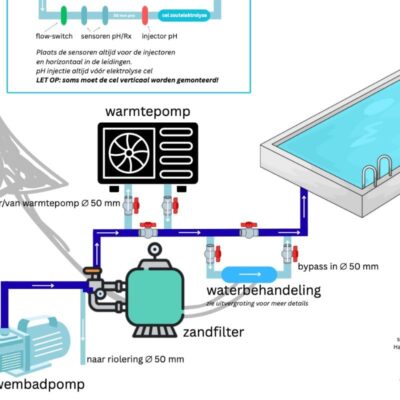 Leiding schema zwembad